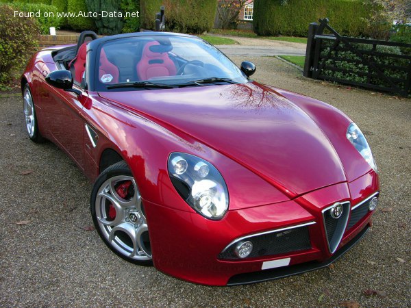 Alfa Romeo Geschwindigkeit
