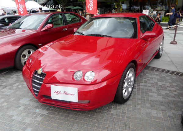 Alfa Romeo Geschwindigkeit