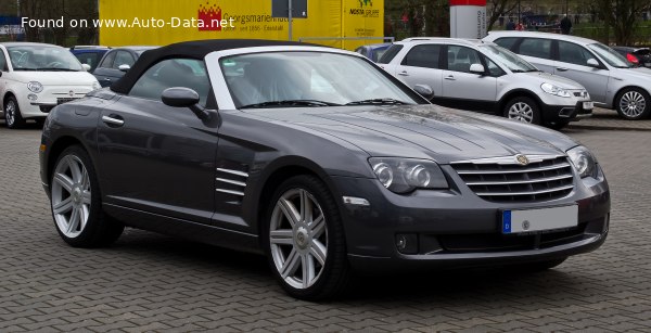 Chrysler Geschwindigkeit