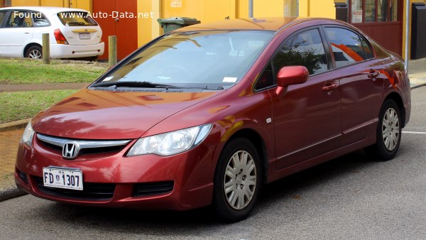 Honda Geschwindigkeit