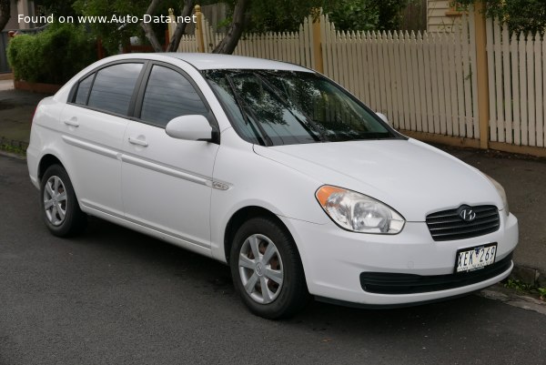 Hyundai Geschwindigkeit